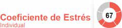Coeficiente de Estrés